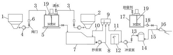 一种造纸废水污泥回用的加填系统及工艺