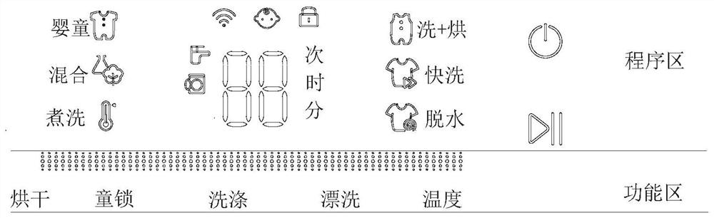 一种洗衣机及其显示方法