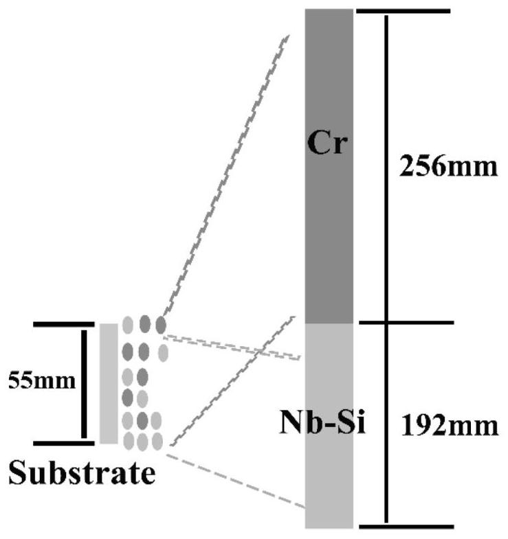 一种Nb-Si基合金抗氧化成分快速筛选的高通量方法