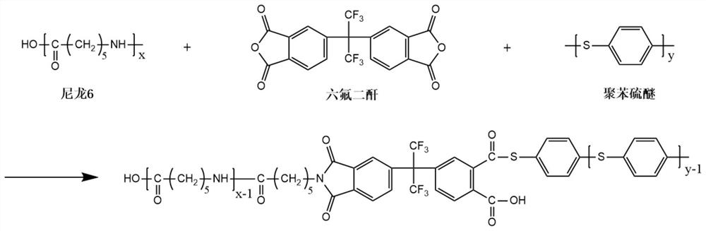 一种聚苯硫醚/尼龙6复合材料及其制备方法