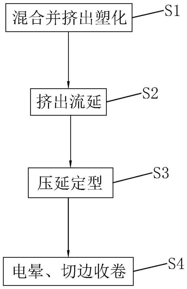 一种可降解膜及其制备和应用