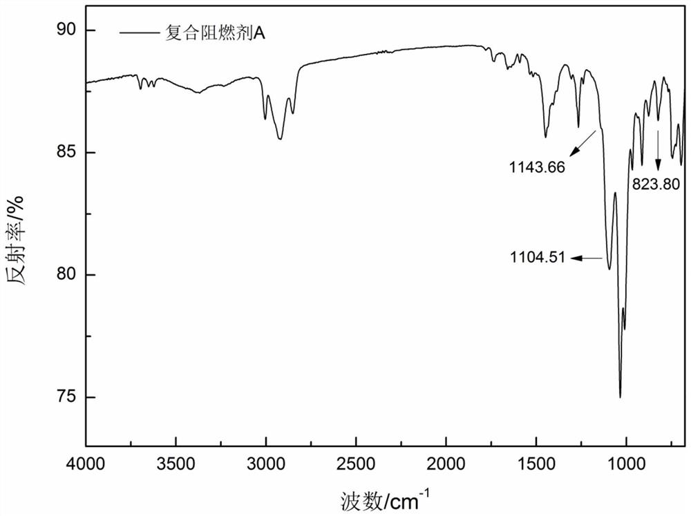 一种复合阻燃剂、综合性能优异的阻燃减振橡胶及其制备方法