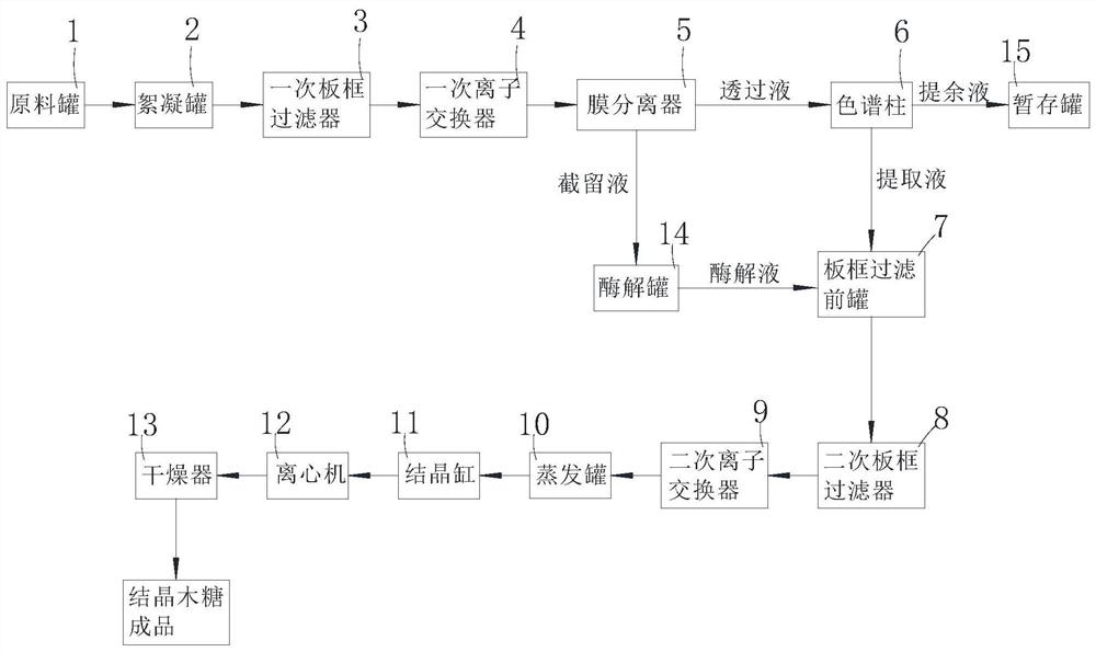 一种利用木糖母液生产结晶木糖的系统及方法