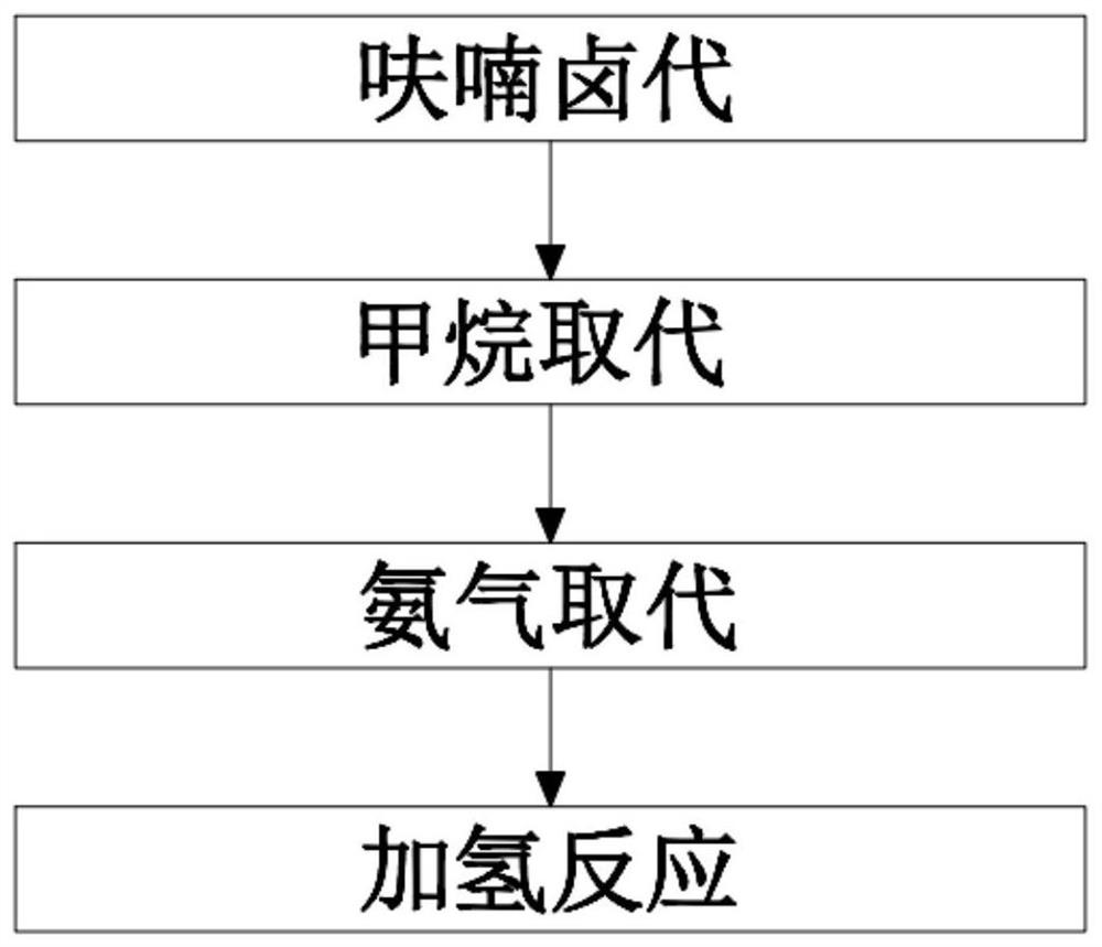 一种以呋喃为原料合成3-氨基甲基四氢呋喃的方法