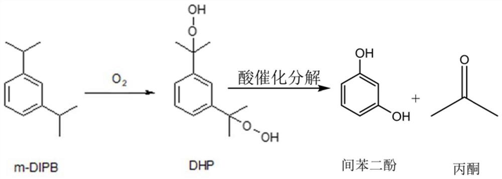 一种提高间二异丙苯氧化制备间苯二酚的收率的方法