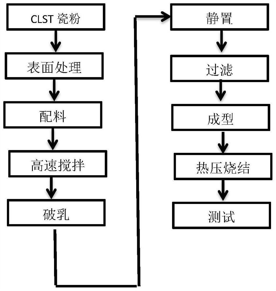 一种高介电低损耗高频微波复合介质基板生产方法