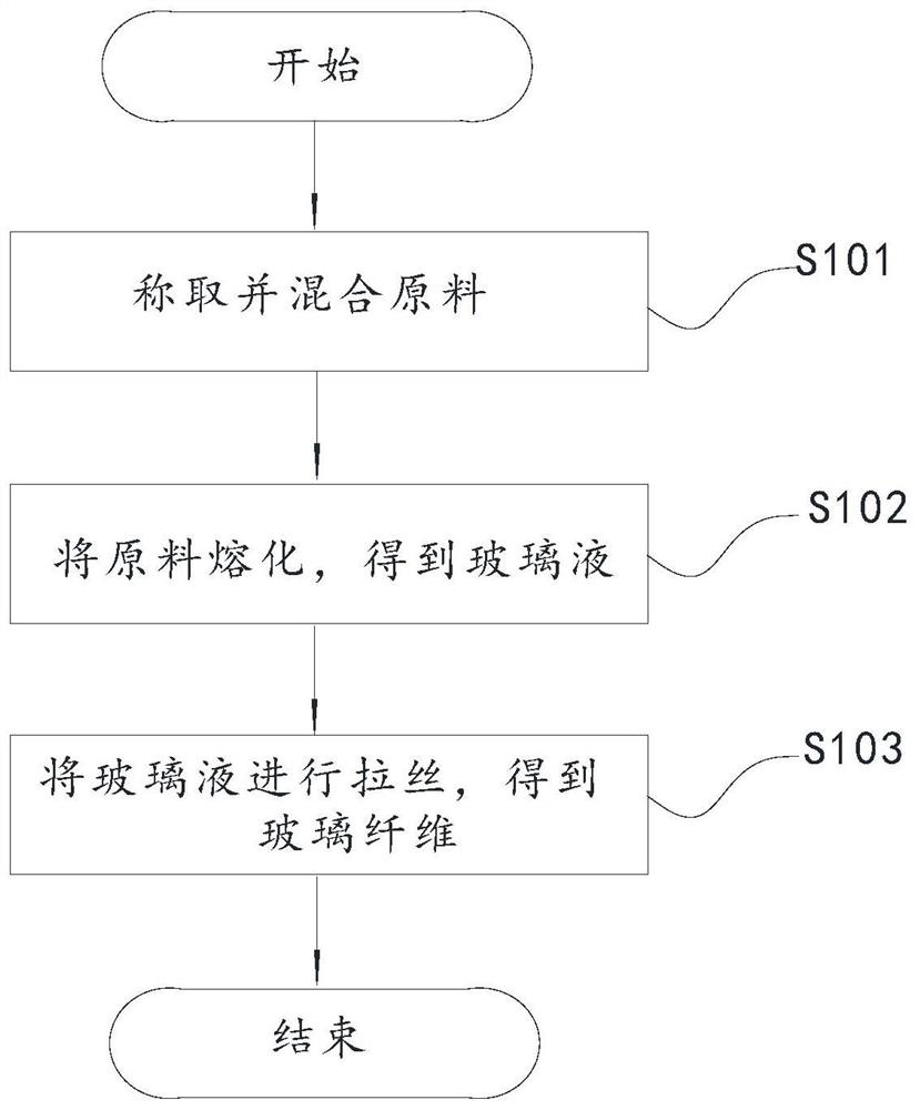 高介电低损耗玻璃纤维及其制备方法