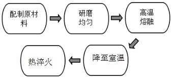 一种用于上转换荧光寿命测温的材料及其制备方法