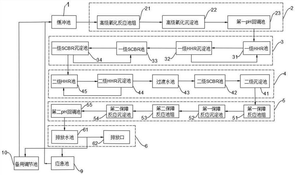 一种电镀废水生化处理系统