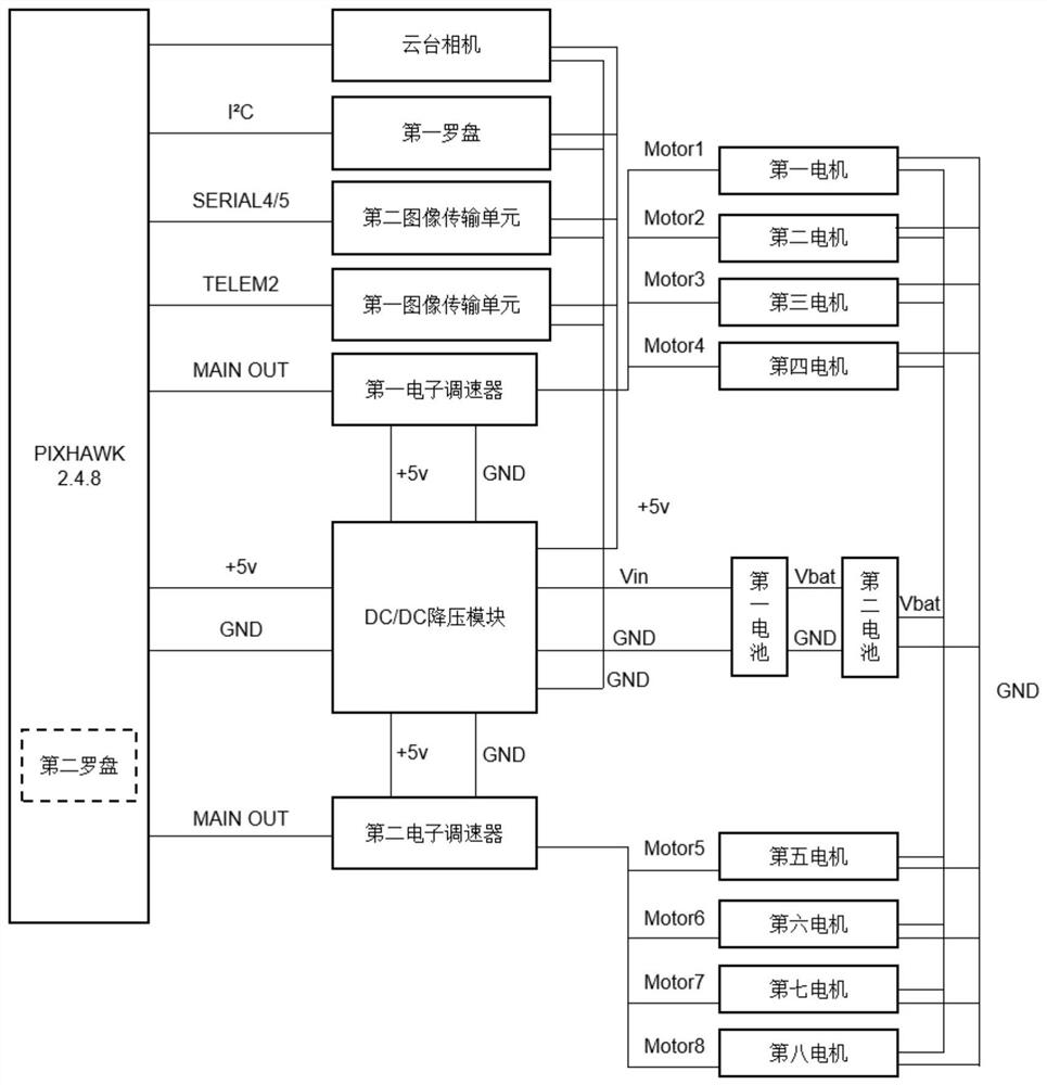 一种无人机双冗余系统控制方法