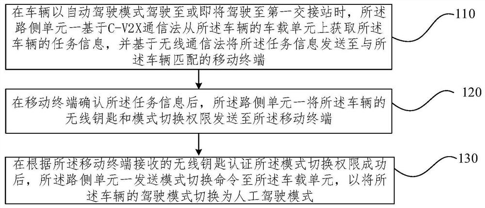 车辆驾驶模式切换方法、系统、电子设备及存储介质