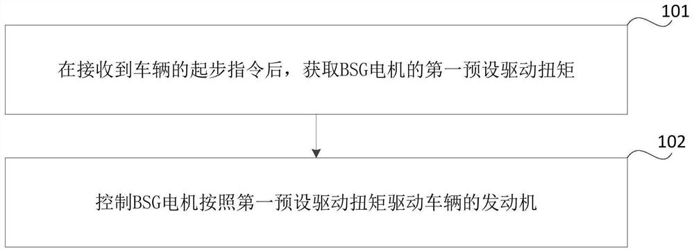 控制车辆行驶的方法、装置和车辆