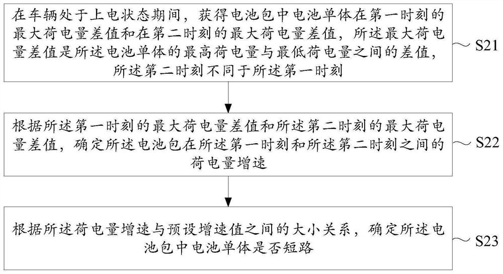 检测电池系统短路的方法、装置、车辆及存储介质