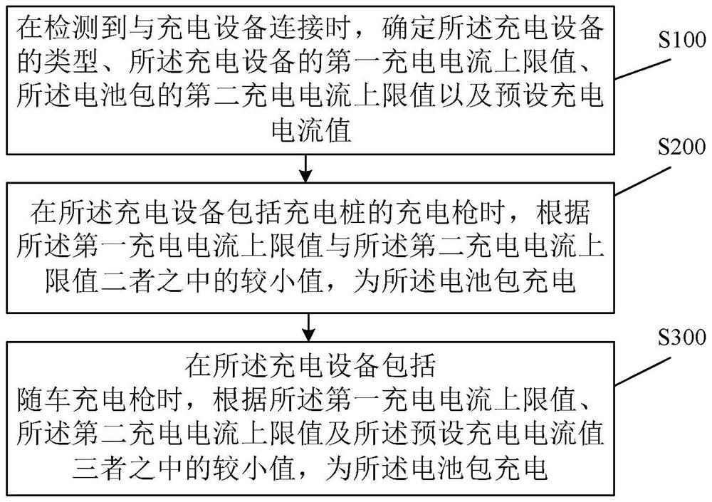 一种充电控制方法、系统及车辆