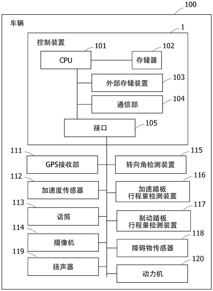 信息处理装置、记录介质以及信息处理方法