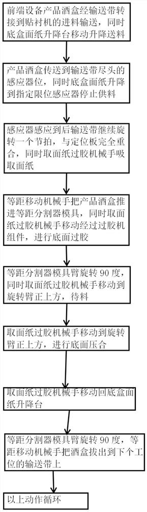 一种纸盒盒底贴衬机的贴衬工艺