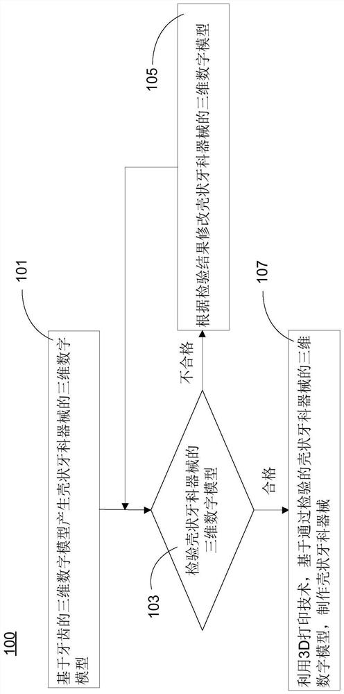 壳状牙科器械制作方法