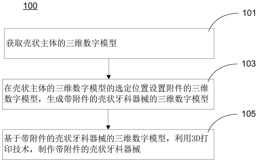 带附件的壳状牙科器械的制作方法