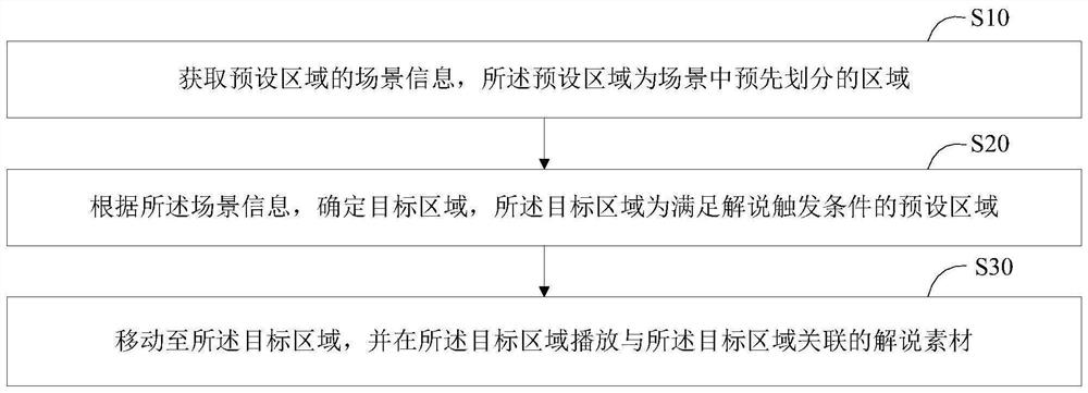 机器人解说方法、装置、智能设备和存储介质