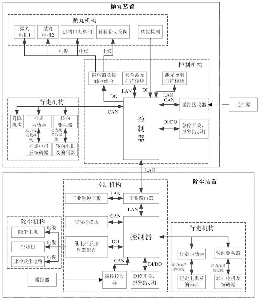 用于船舶甲板的抛丸机器人及作业方法