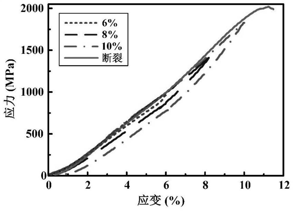 高富镍NiTi合金的选择性激光熔化加工方法和应用