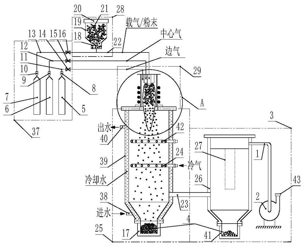 等离子球化脱氧3D打印金属粉体制备方法