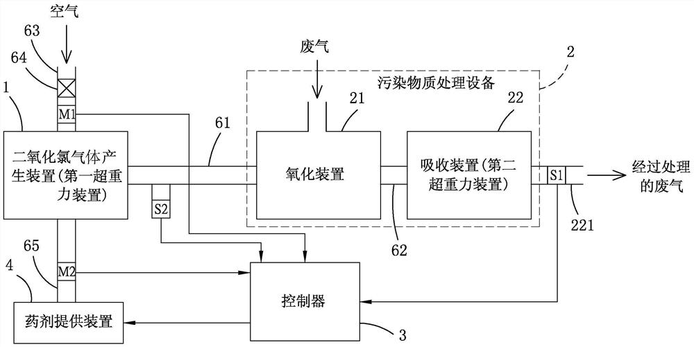 污染物质处理系统