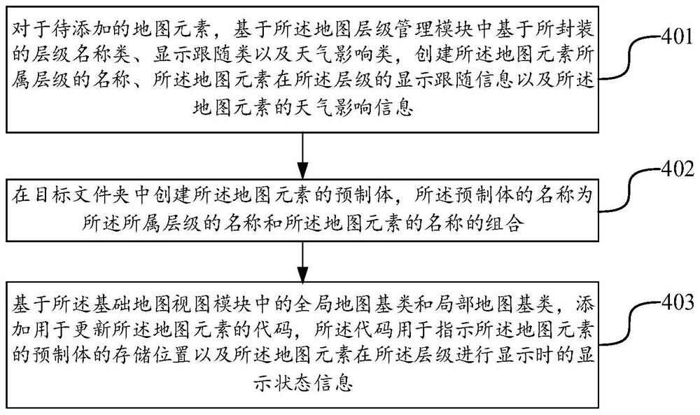 地图元素添加方法、装置、终端及存储介质