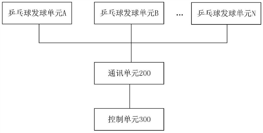 乒乓球多机联动智能高速发球机