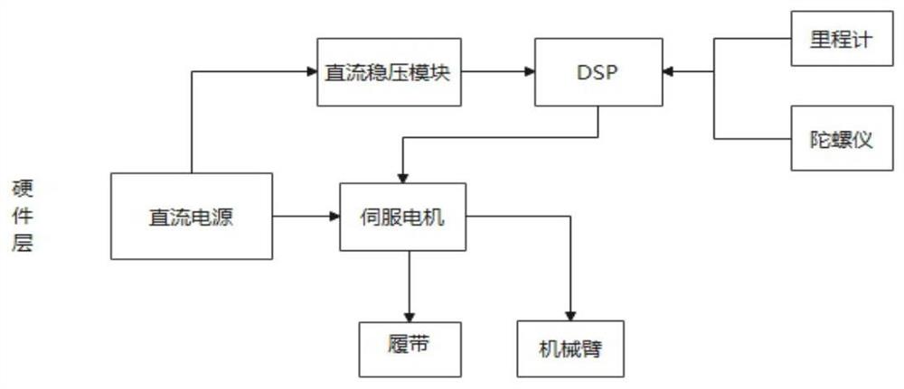 基于积分强化学习的多消防巡检协作机器人系统