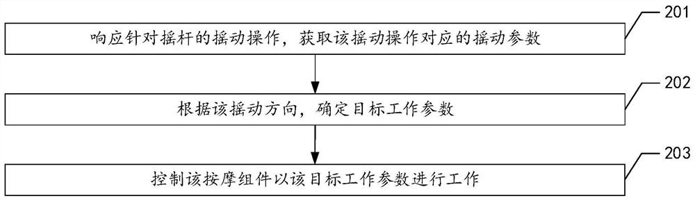 按摩设备的控制方法、按摩设备以及计算机可读存储介质