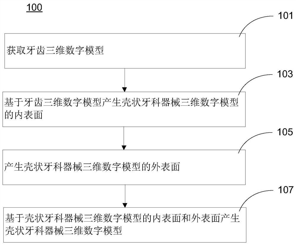 产生壳状牙科器械三维数字模型的方法