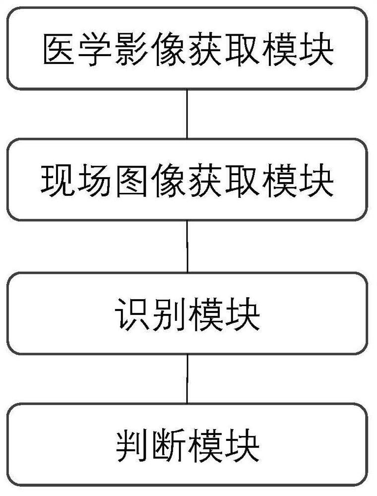 一种用于手术导航的交互配准系统、方法、电子设备和可读存储介质