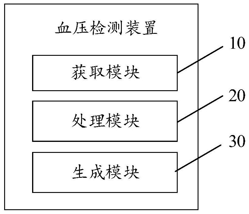 血压检测装置及设备