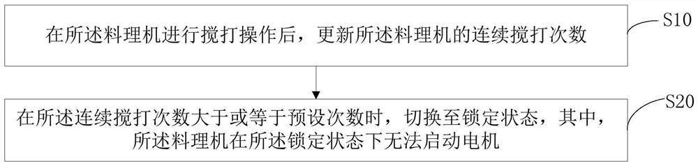 料理机及其控制方法