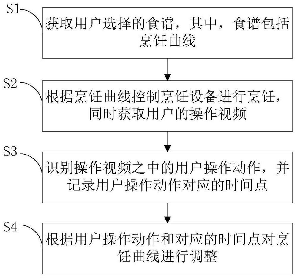 烹饪设备及其烹饪控制方法和装置