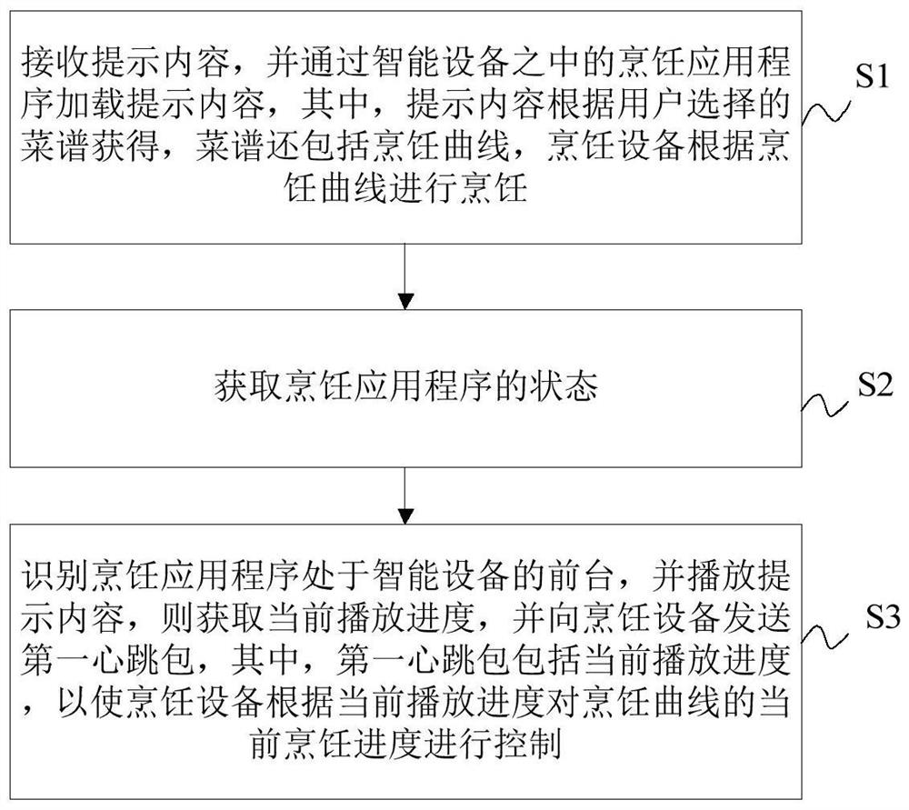 烹饪设备及烹饪控制方法、装置