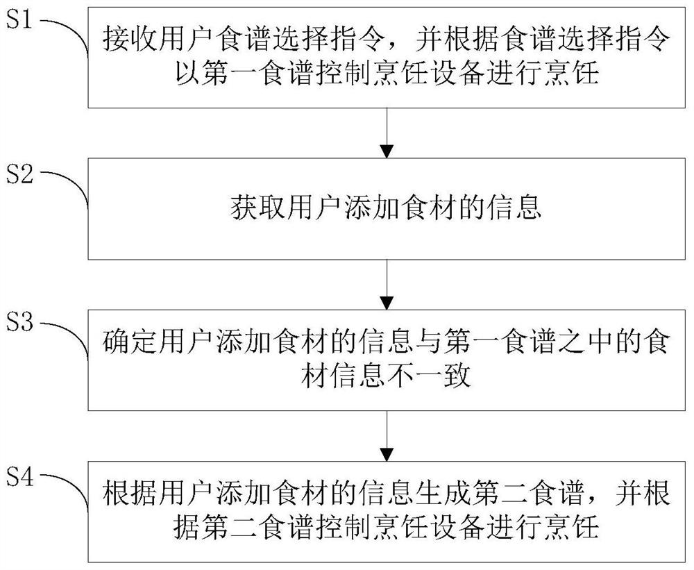 烹饪设备及其烹饪控制方法和装置