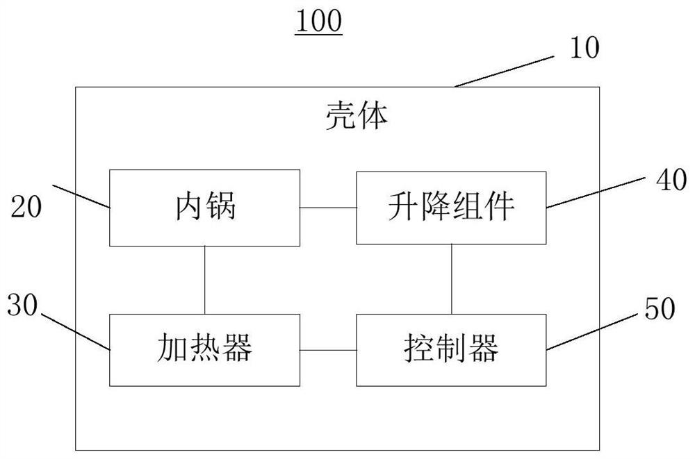 烹饪装置及其控制方法