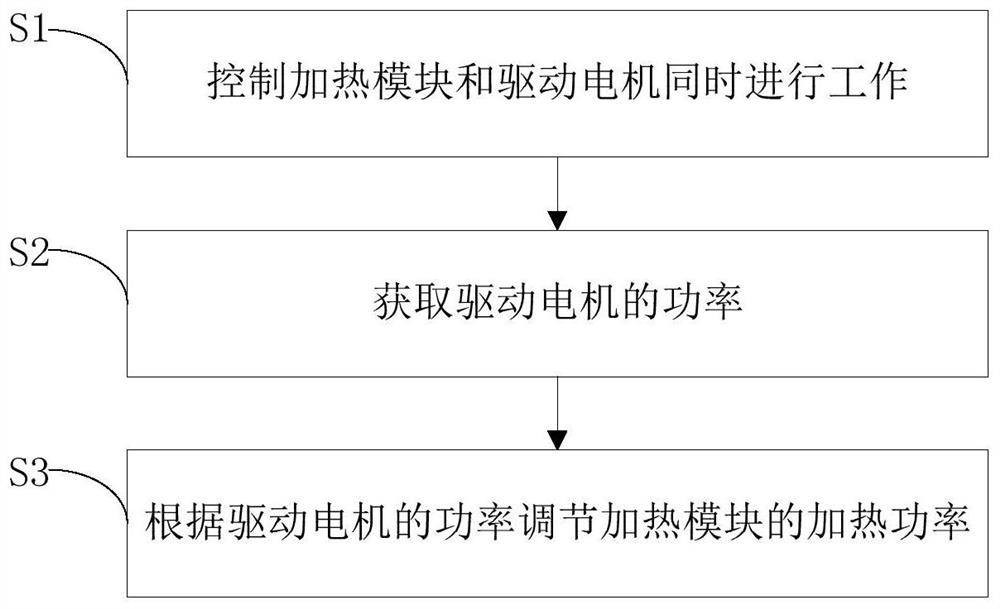 食物料理机及其控制方法和控制装置