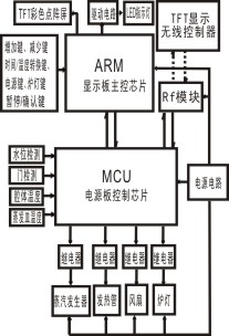 一种带私房菜单蒸汽烤箱