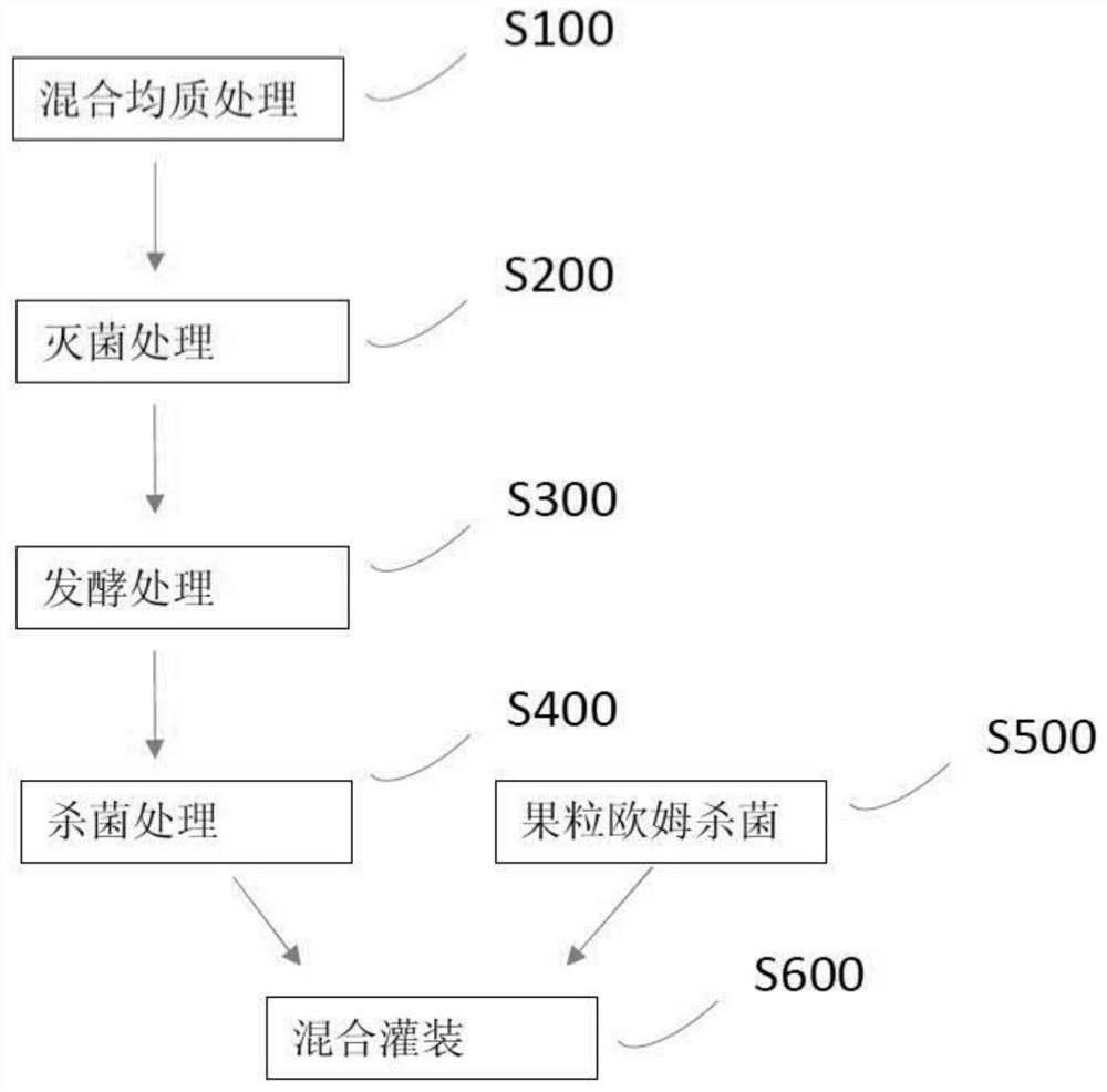 一种常温酸奶及其制备方法