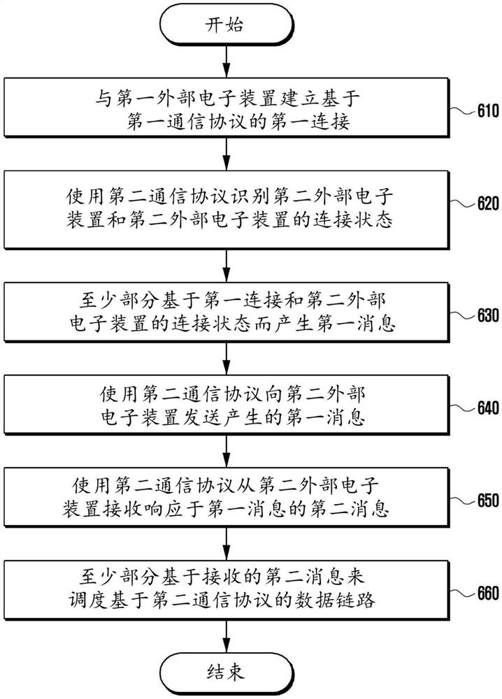 用于调度其通信数据链路的电子装置和方法