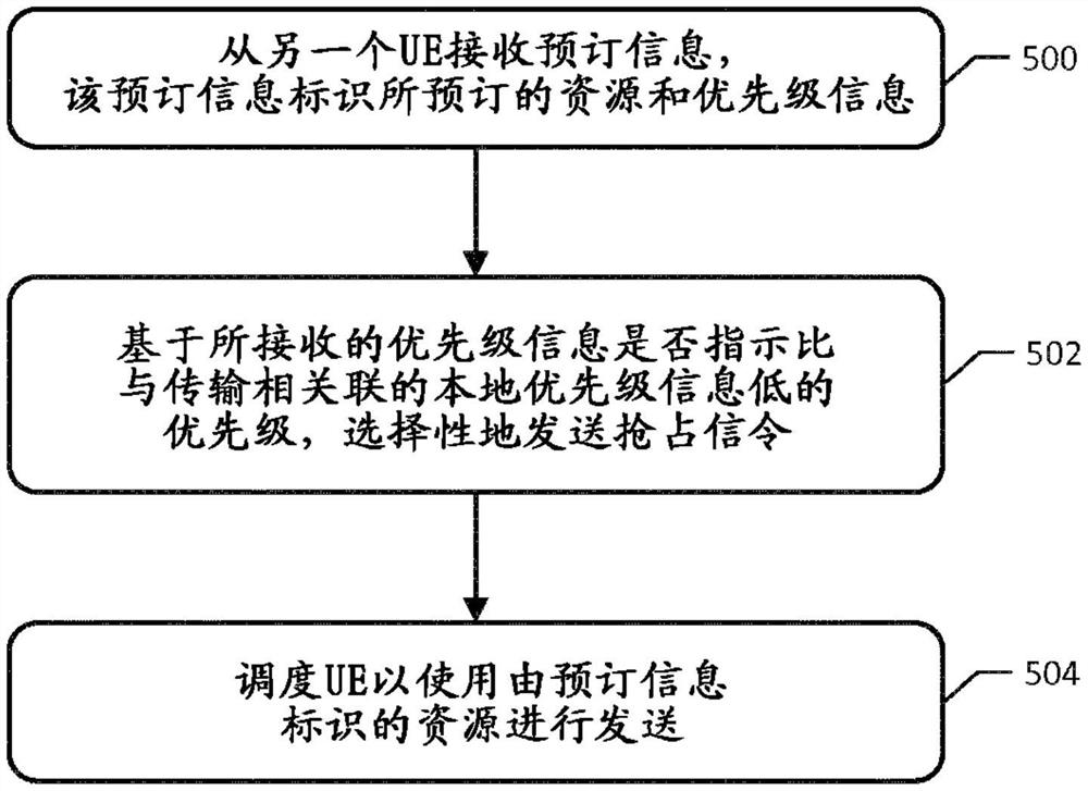 无线通信系统的自主模式下的副链路服务质量管理以及相关的方法和装置