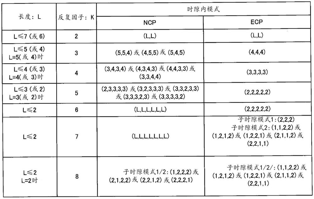 发送装置以及接收装置