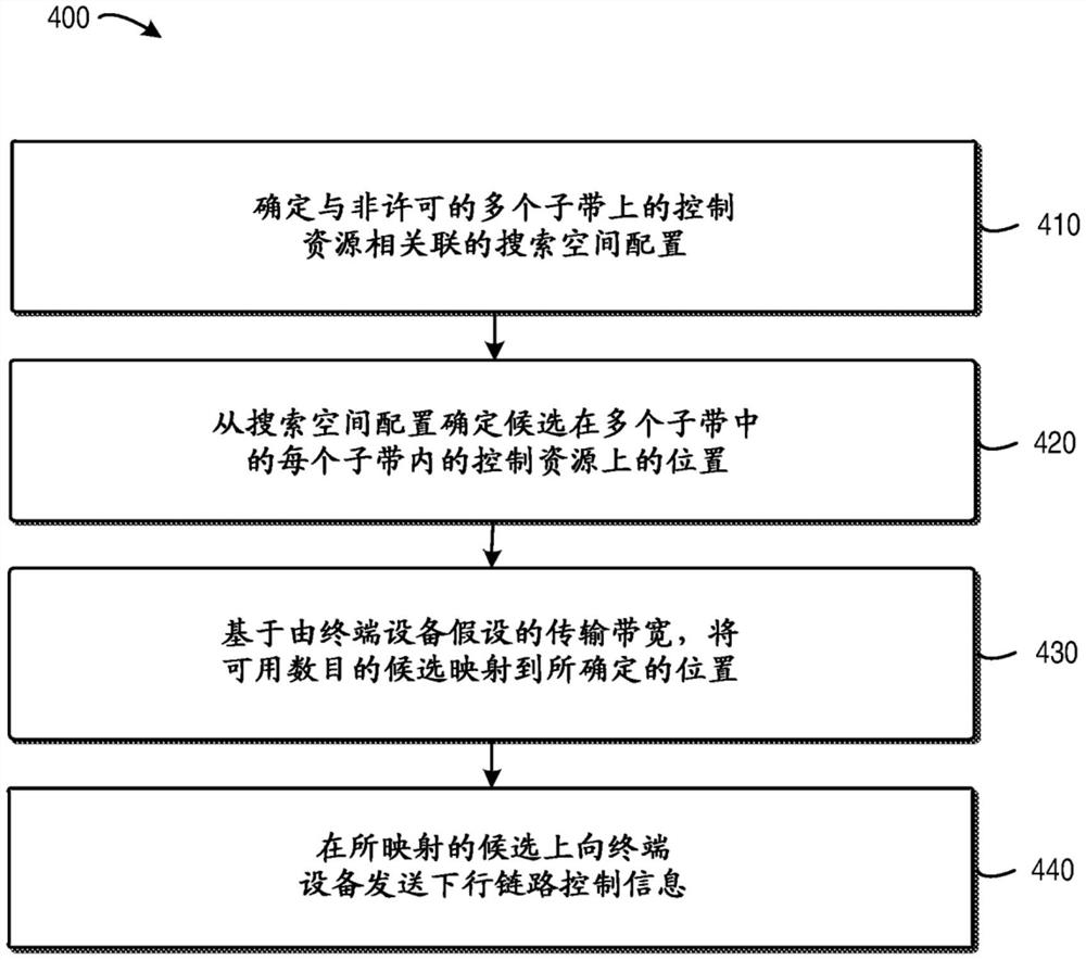 非许可子带的下行链路控制