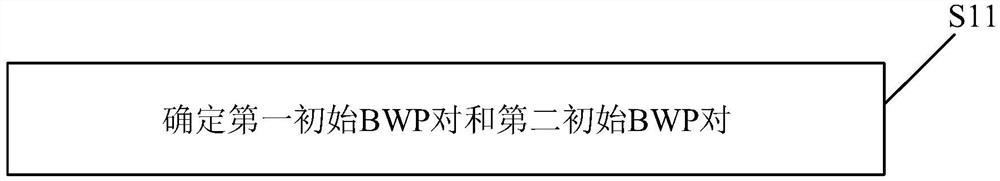 一种带宽部分配置方法、带宽部分配置装置及存储介质