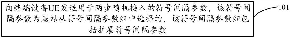 资源配置方法、装置、终端设备、接入网设备及存储介质