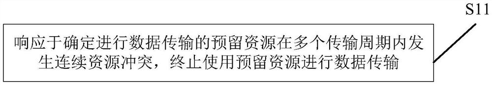 一种通信方法、通信装置及存储介质