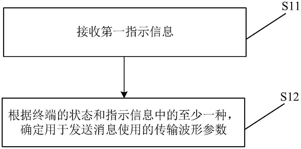 一种传输波形参数确定方法、装置及存储介质